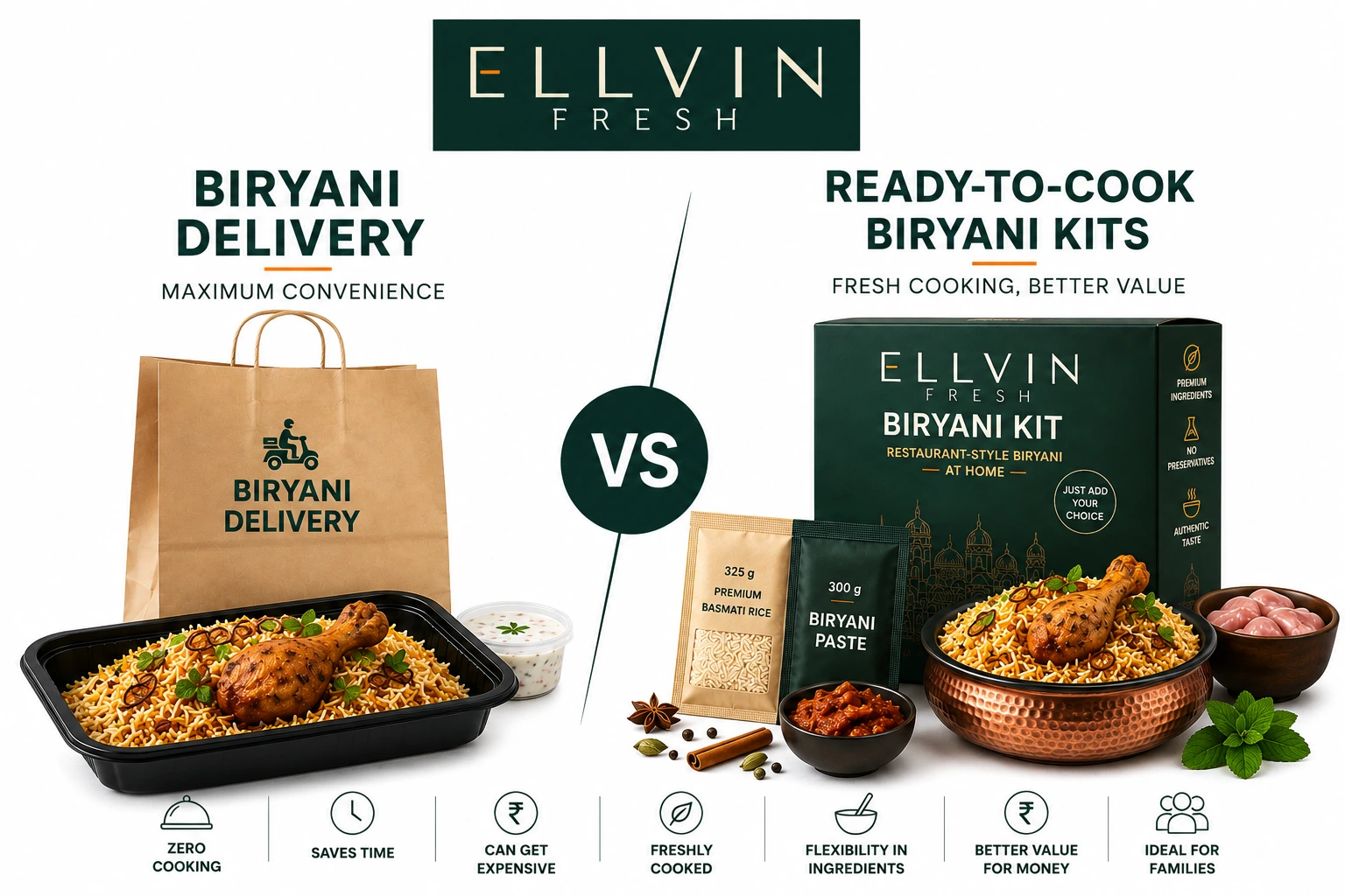biryani delivery vs ready-to-cook kits